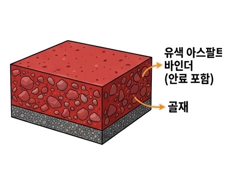 칼라 아스콘 단면